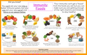 A guide to foods that build immunity.
