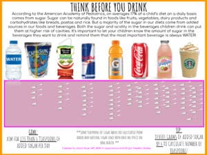 Guide for sugar content in popular kids' drinks.